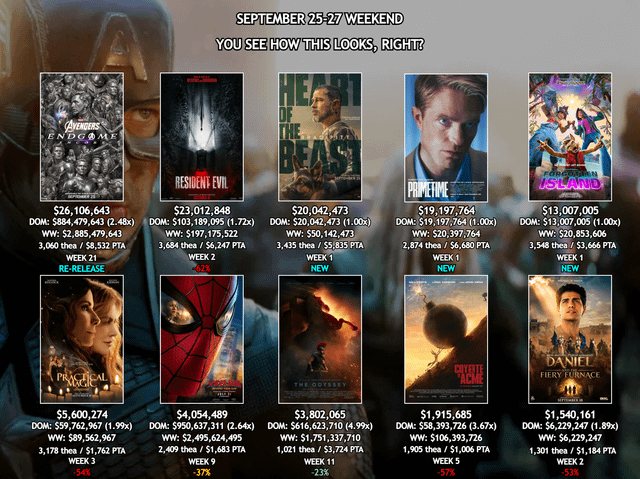Avengers: Endgame Encore Re-Release Tops Box Office With $86M Worldwide